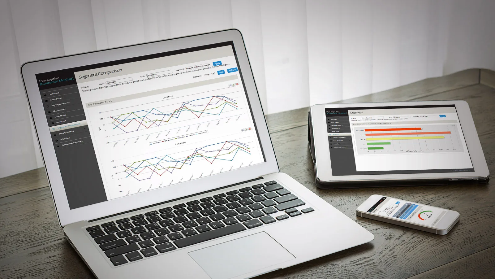 Customer Monitor dashboard with Net Promoter Score charts on a laptop, a tablet and a phone